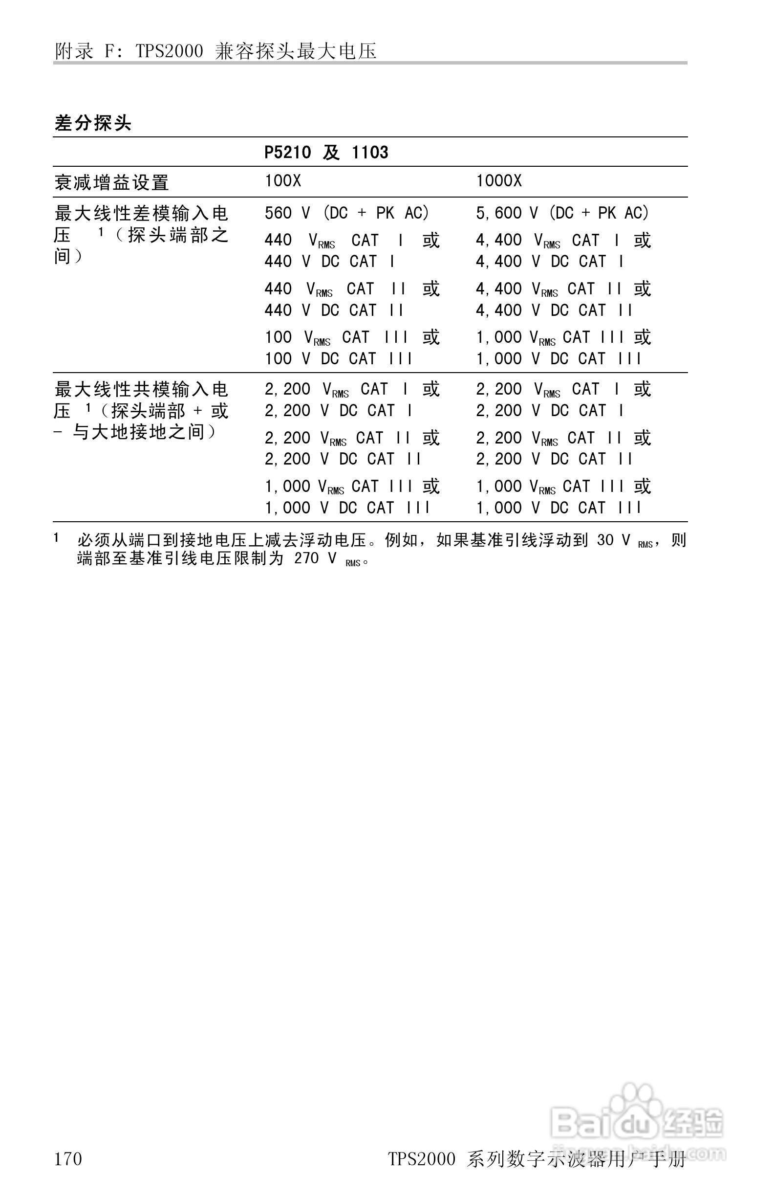 泰克TPS2024数字存储示波器用户手册:[20]