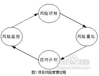 投资的风险管理有哪些基本模式和注意点