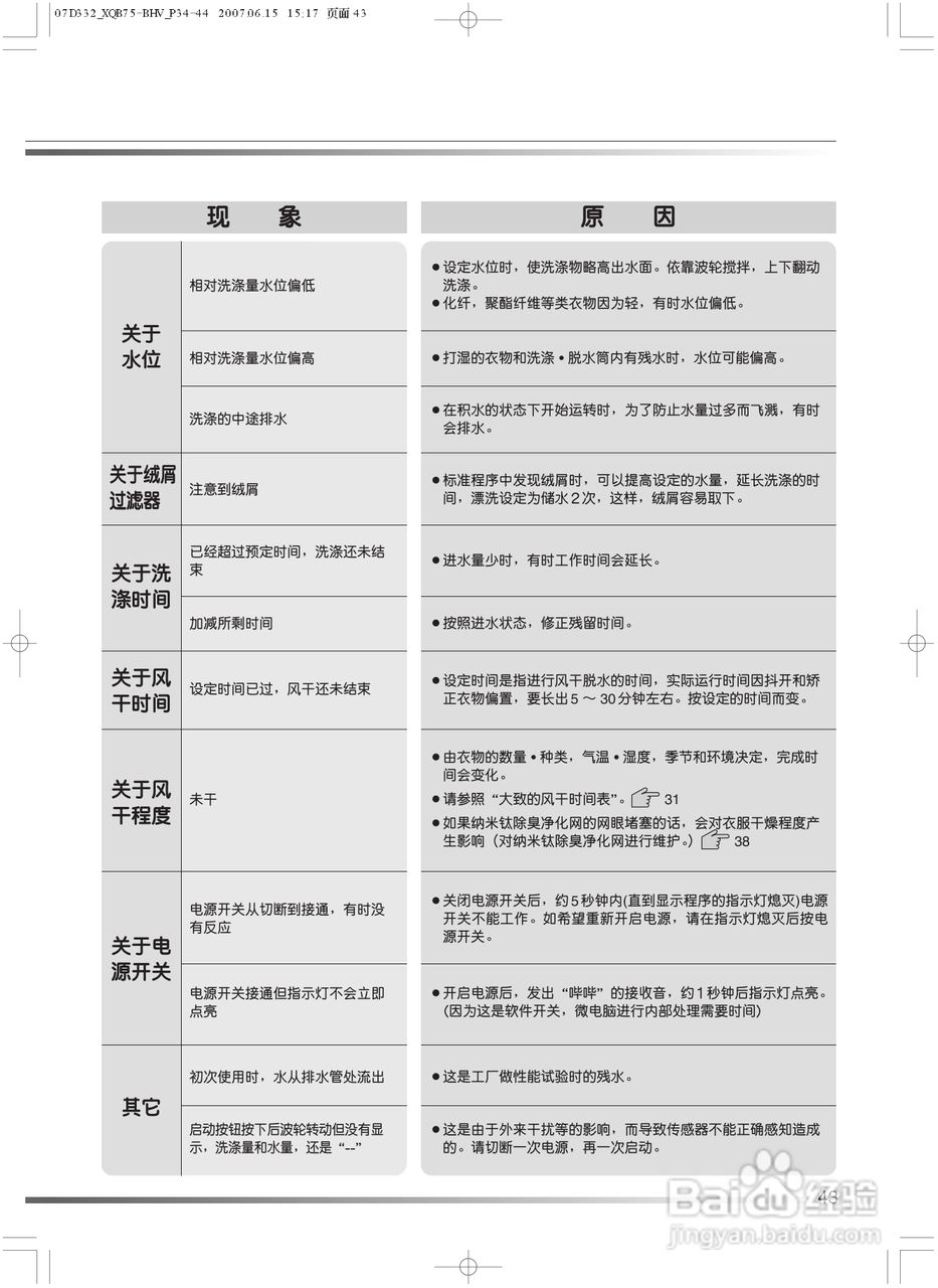 日立XQB75-BHV洗衣机使用说明书:[5]