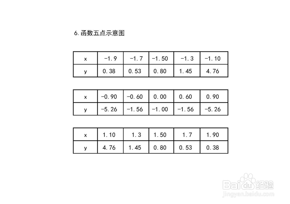 导数知识画函数y=1/(x^2-1)的图像