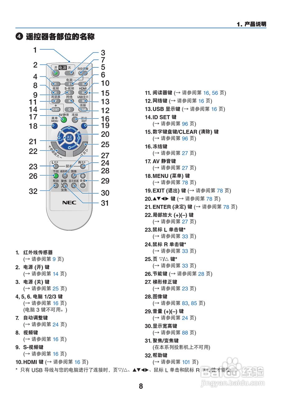 NEC NP-P420X+投影机使用说明书:[2]