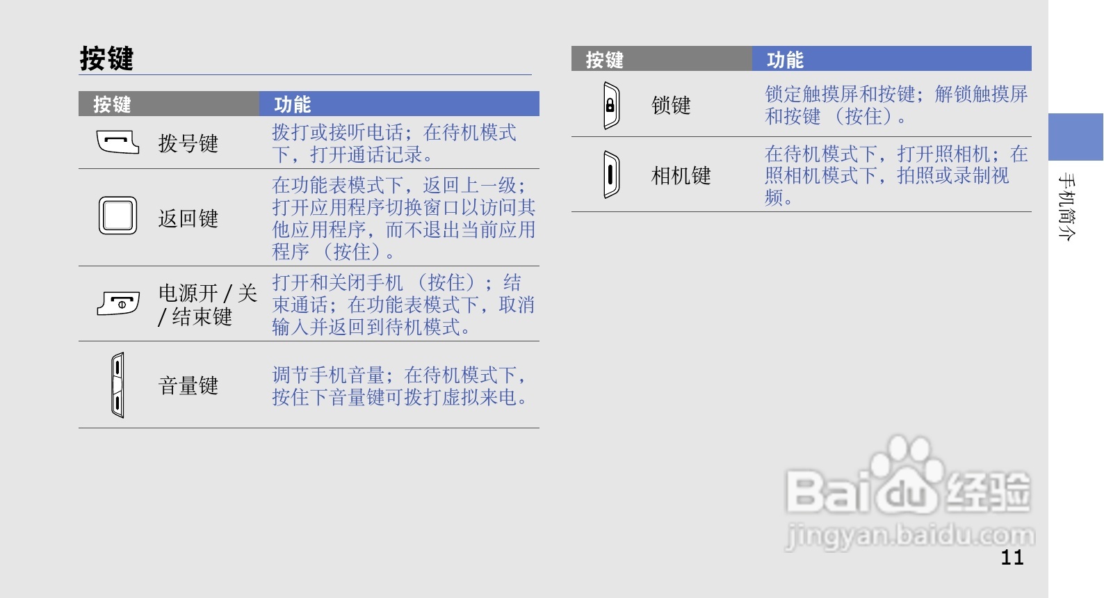 三星GT-S5608U手机使用说明书:[2]