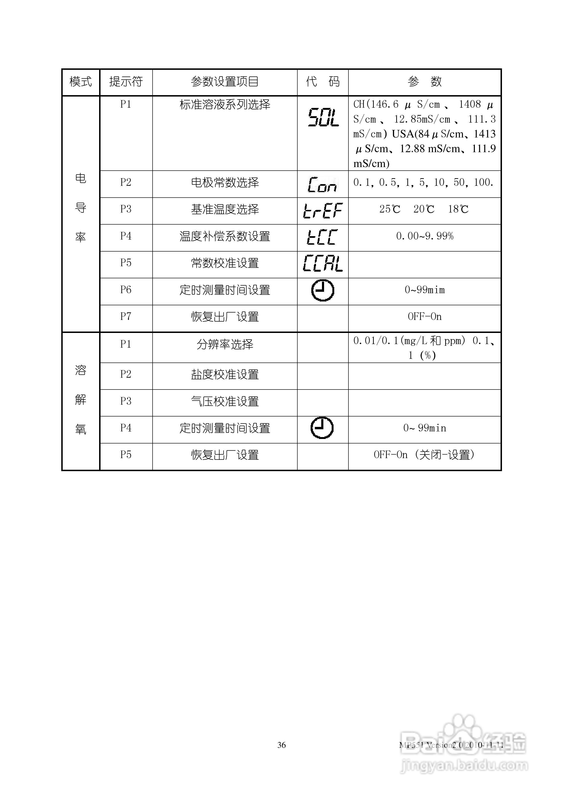 SANXIN MP551型pH/mV/离子浓度/电导率/溶解氧测量仪使:[4]