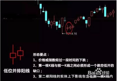 不懂炒股一样赚钱 只要你记住着10大K线形态