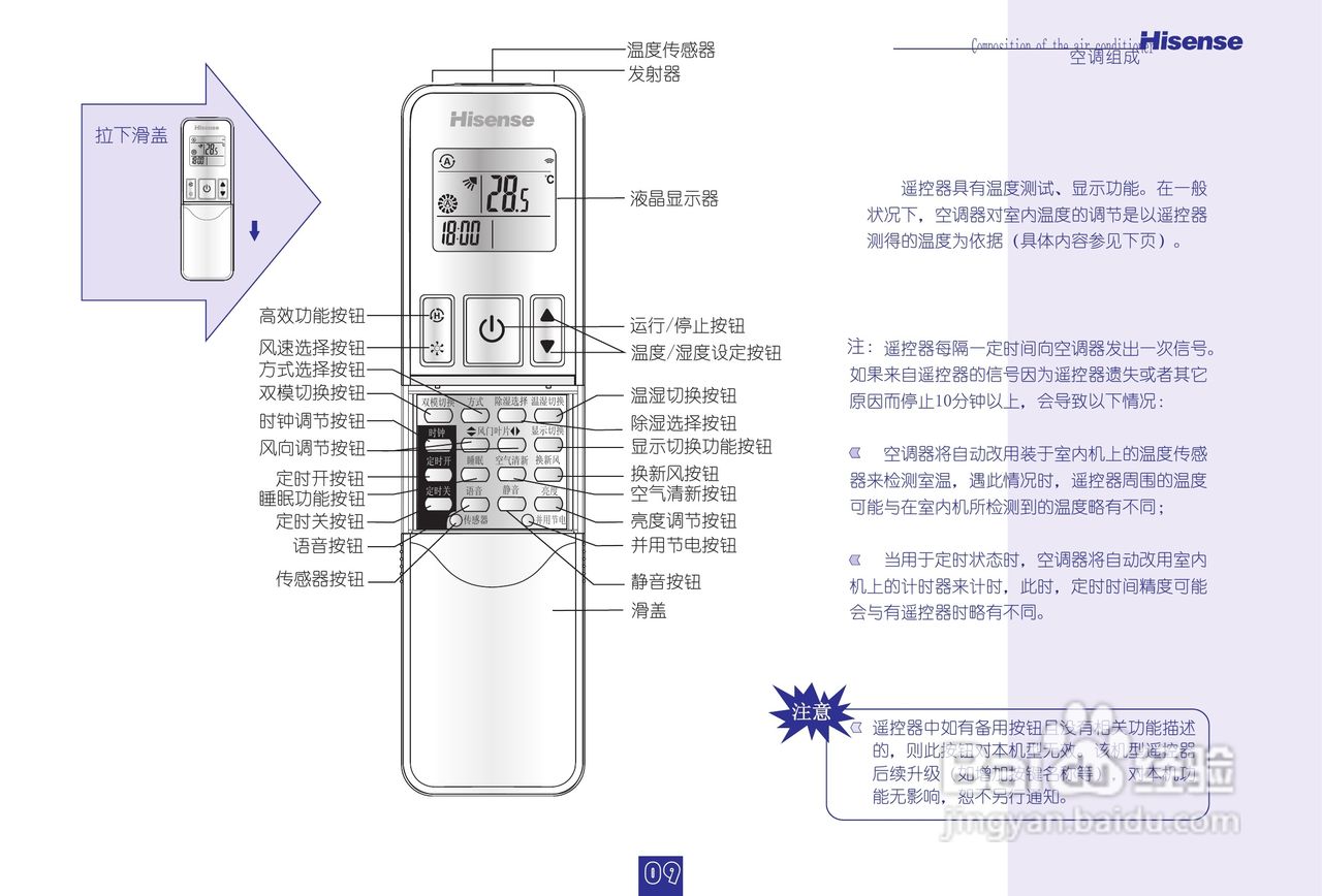 海信KFR-35GW/27FZBp-3型空调说明书:[1]