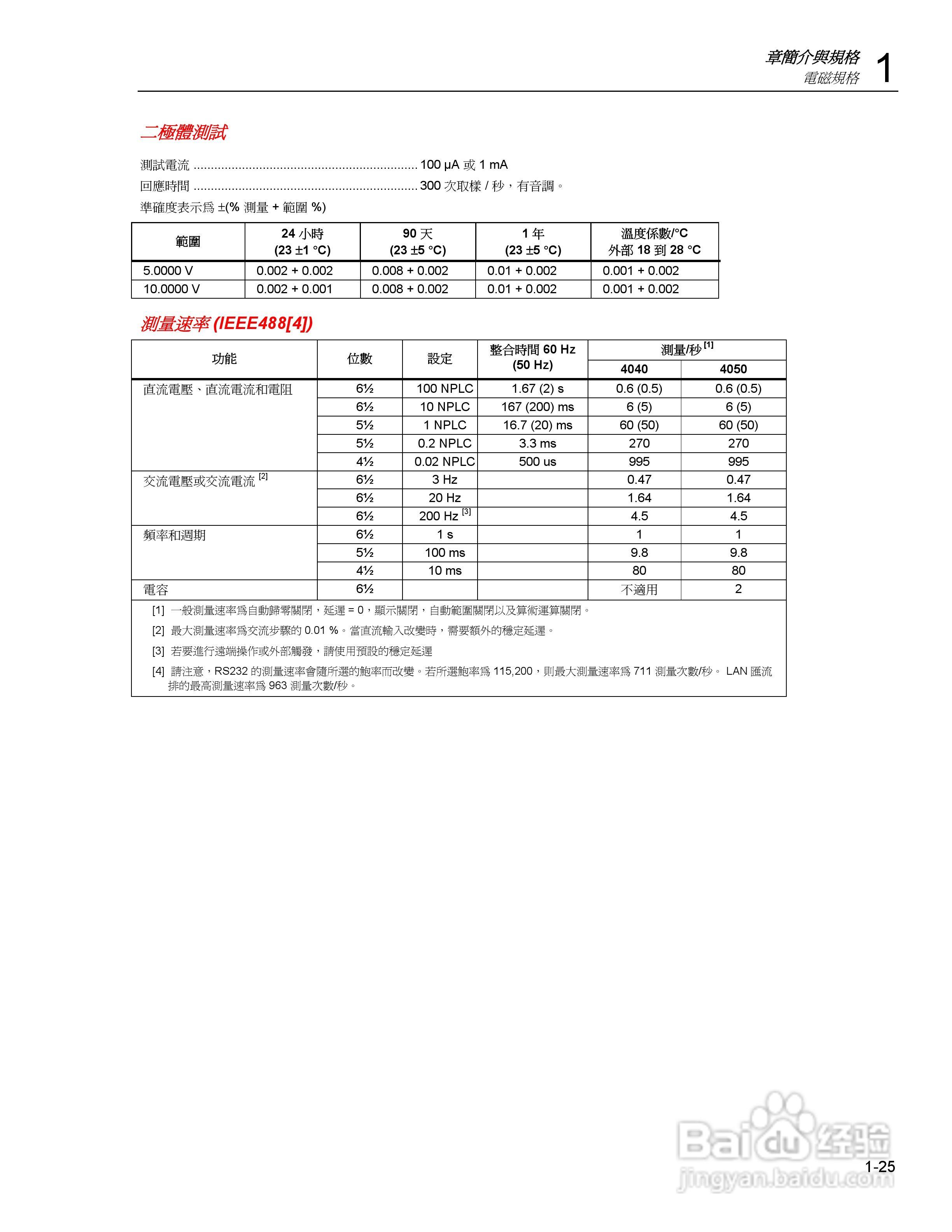 Tektronix DMM4040/4050数字万用表使用手册:[4]