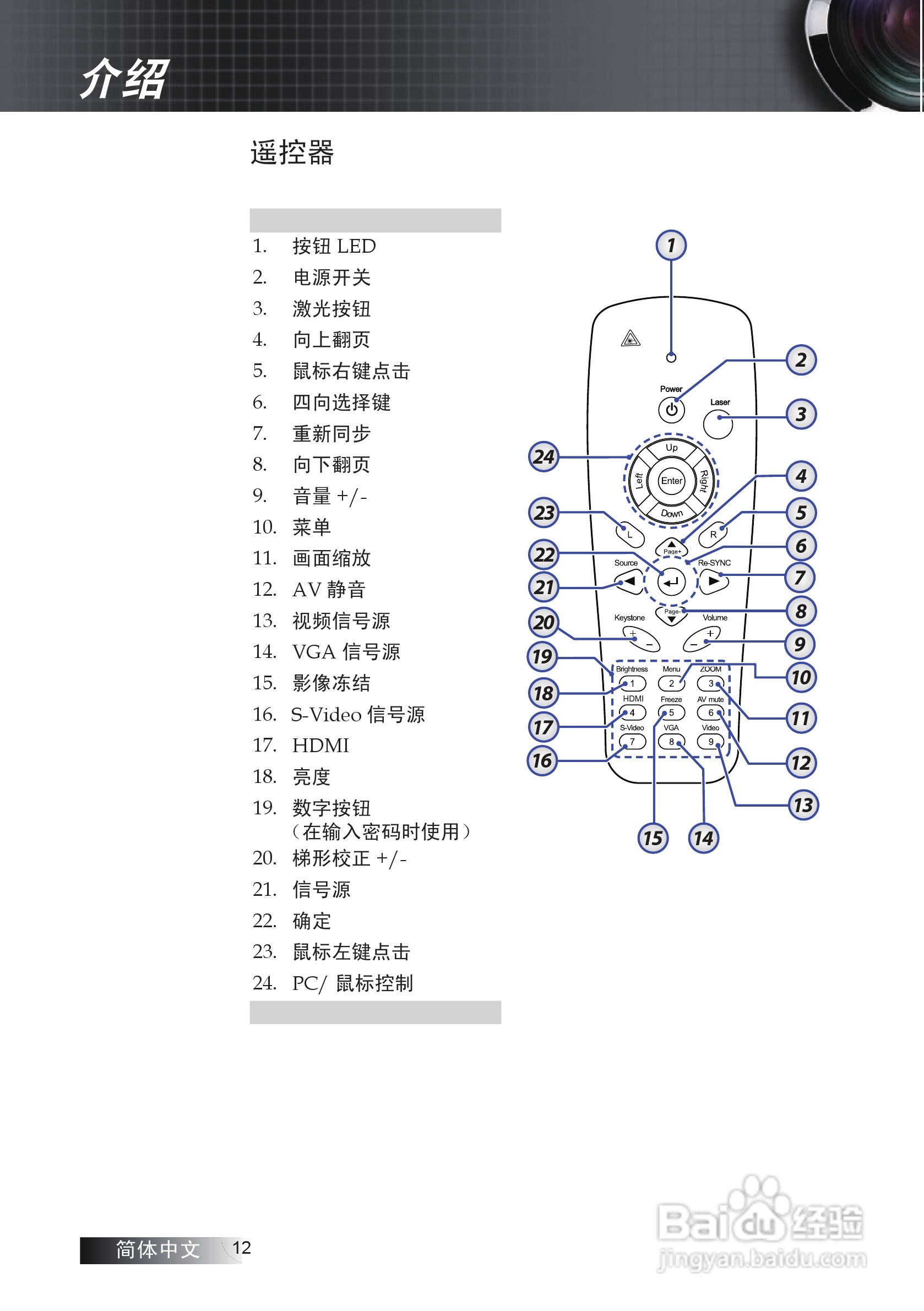 Optoma奥图码EP7155i投影机使用说明书:[2]