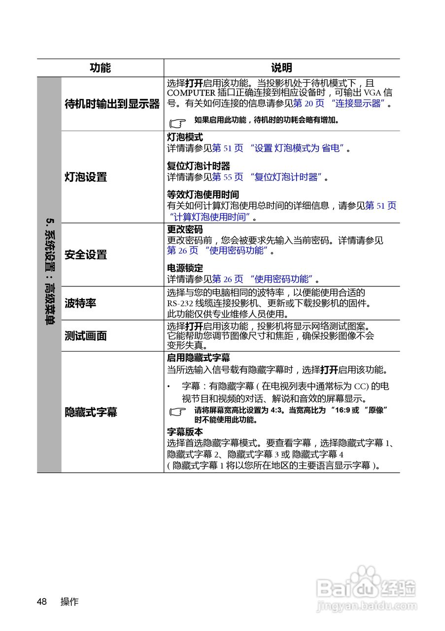 明基MP782ST投影机使用说明书:[5]