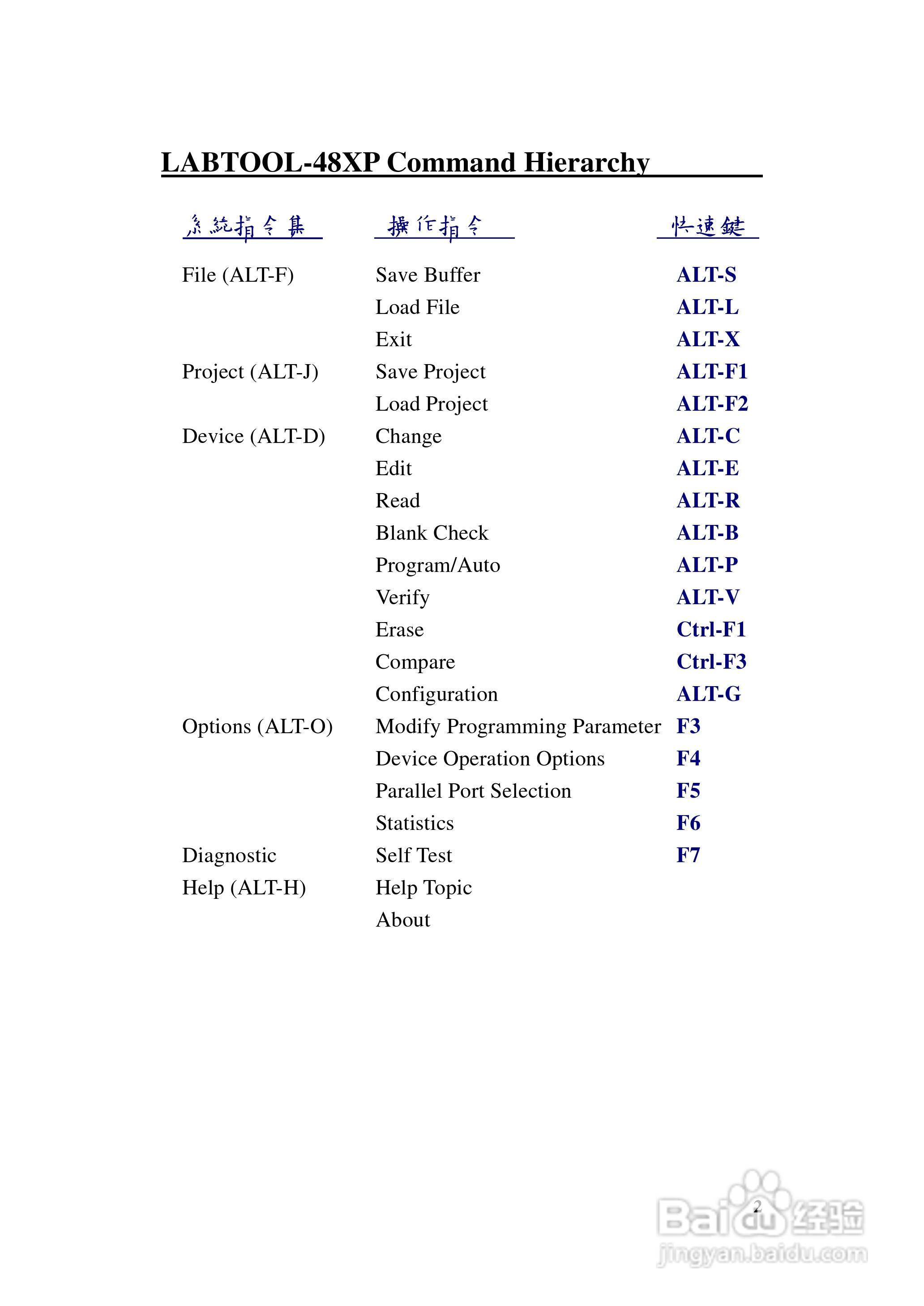 LABTOOL-48XP万用型烧:[1]