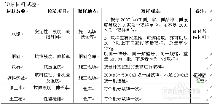 工地试验室规划