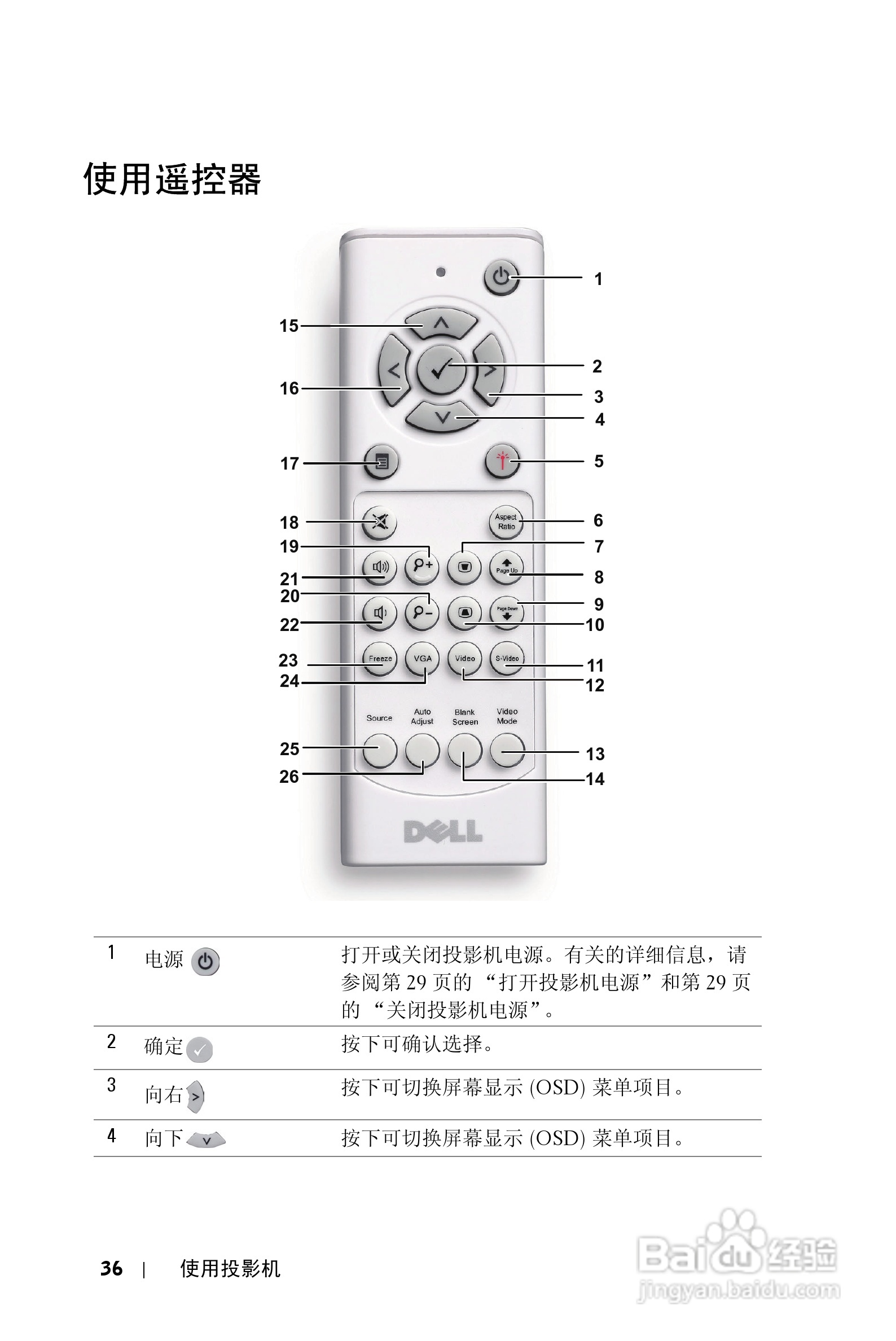 DELL S500WI投影机说明书:[4]