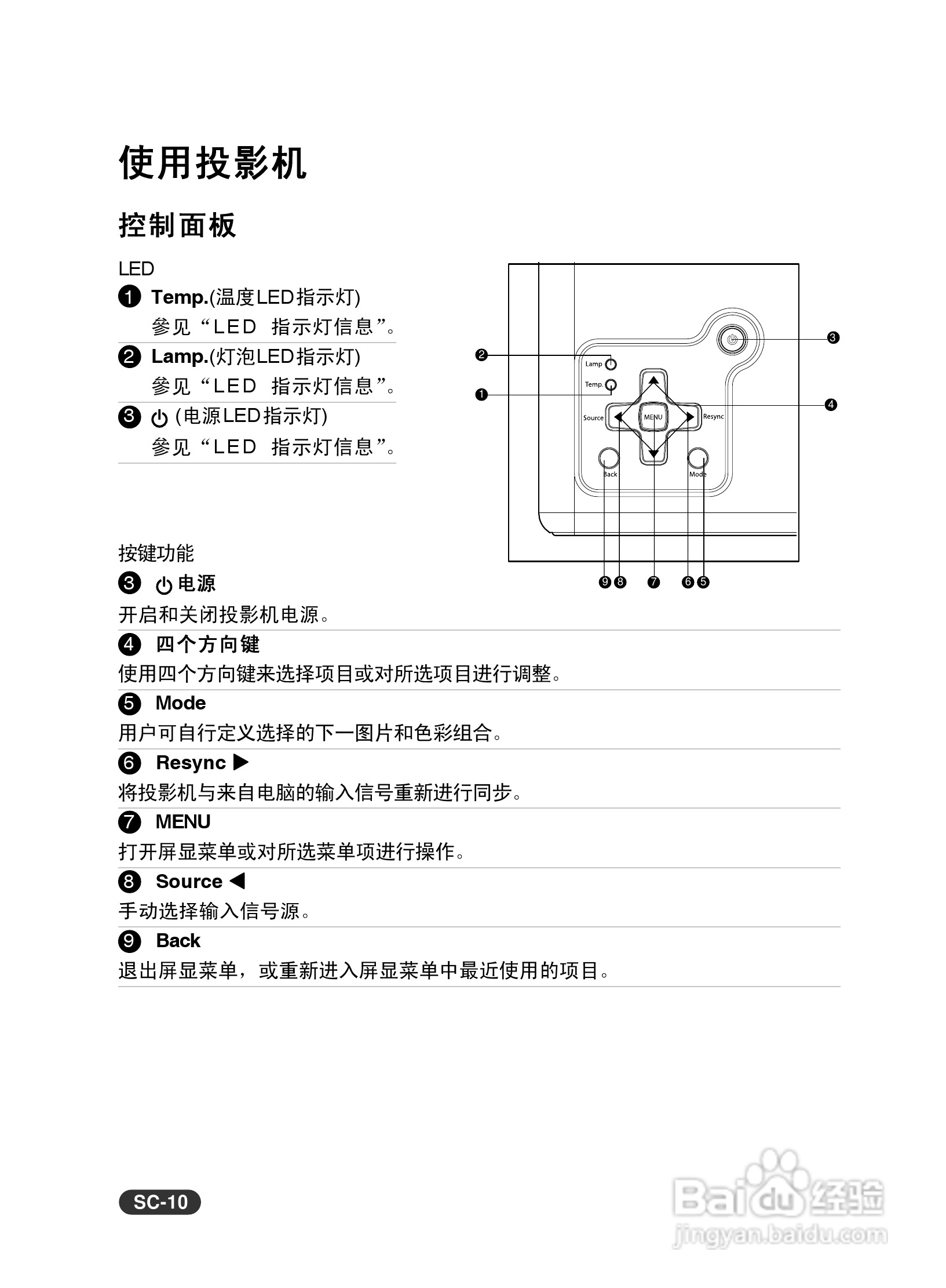 EIKI爱其 EIP-X350投影机说明书:[1]