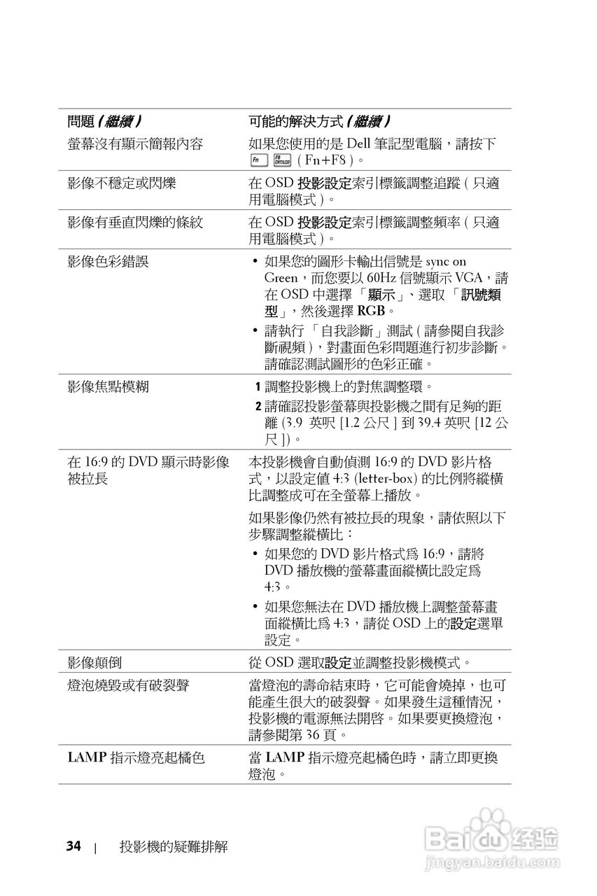 DELL Dell 2400MP Projecto投影机说明书:[20]