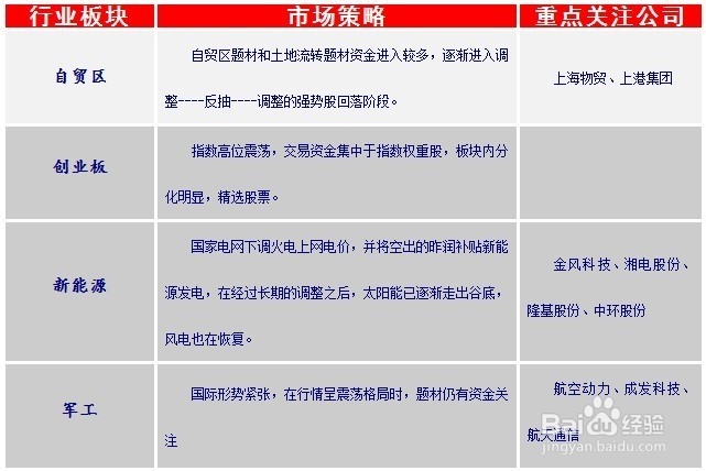 股票投资经验：[1]本周（9.23-9.29）投资策略