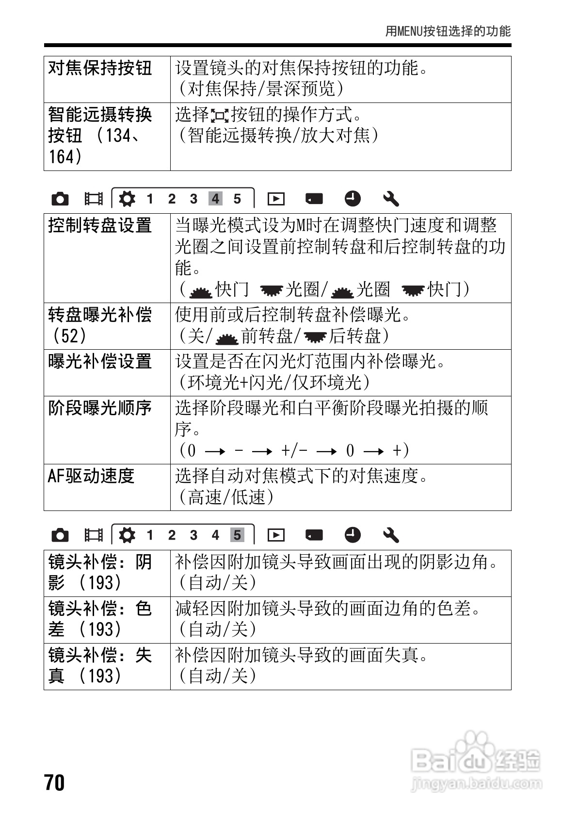 SONY索尼SLT-A77V数码相机说明书:[7]