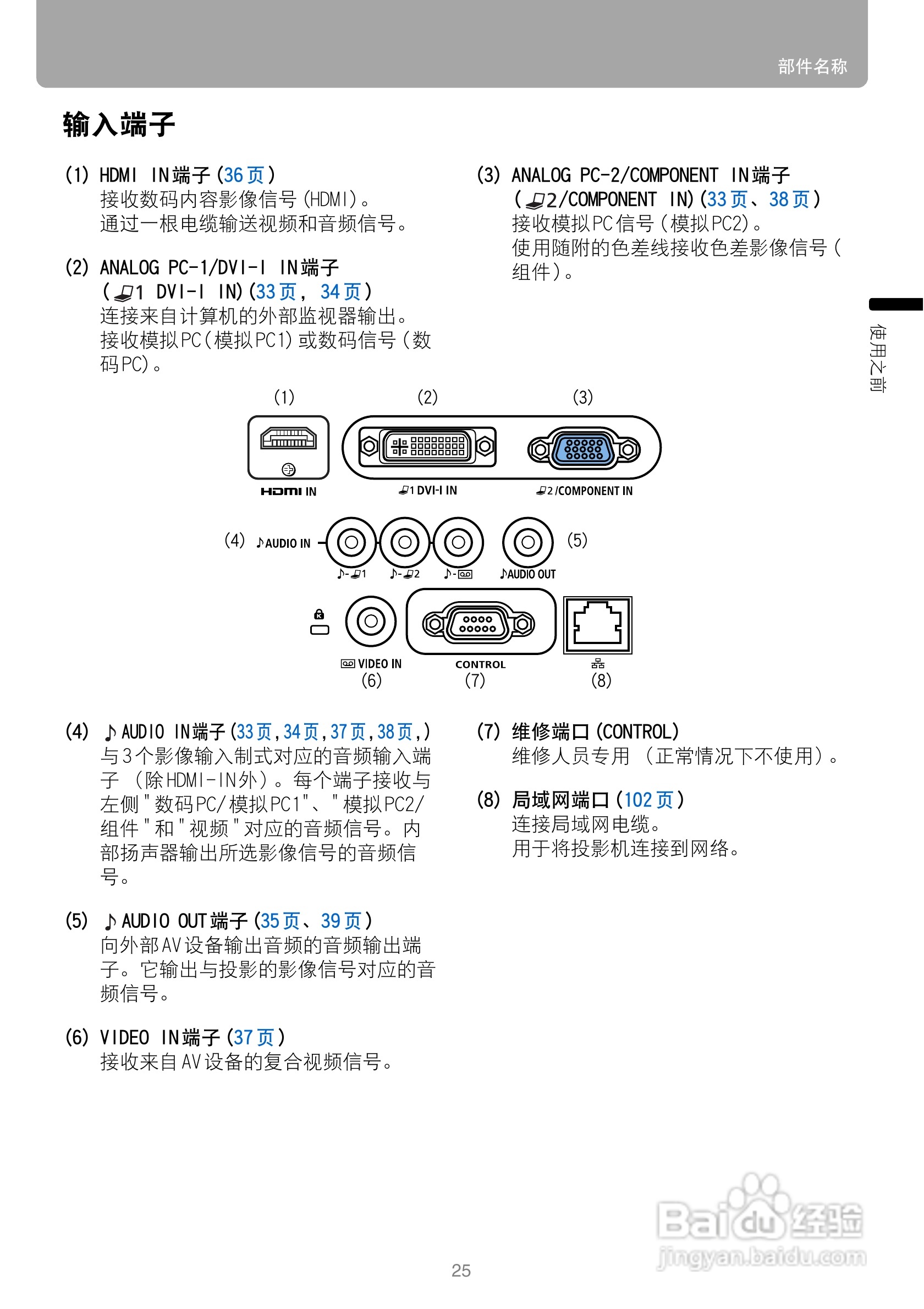佳能WUX10投影仪使用说明书:[3]