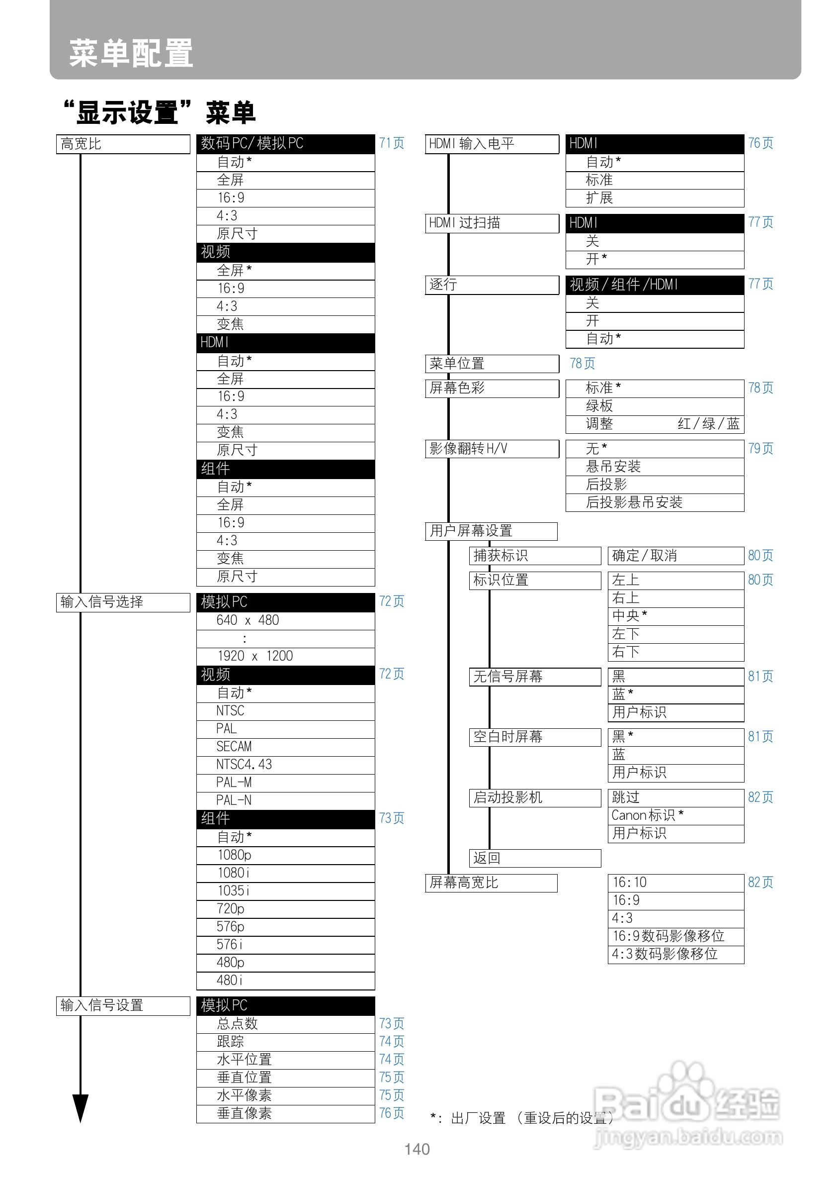佳能WUX10投影仪使用说明书:[14]