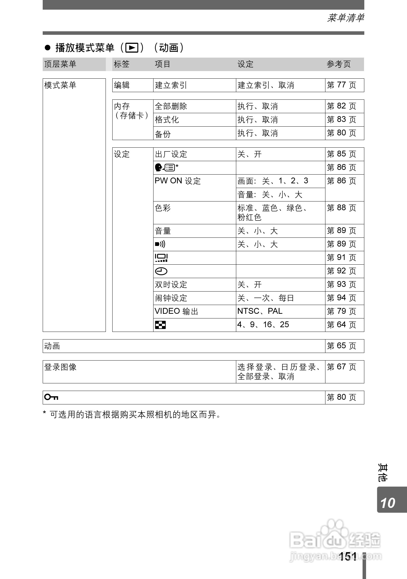 奥林巴斯 Stylus800数码相机说明书:[16]
