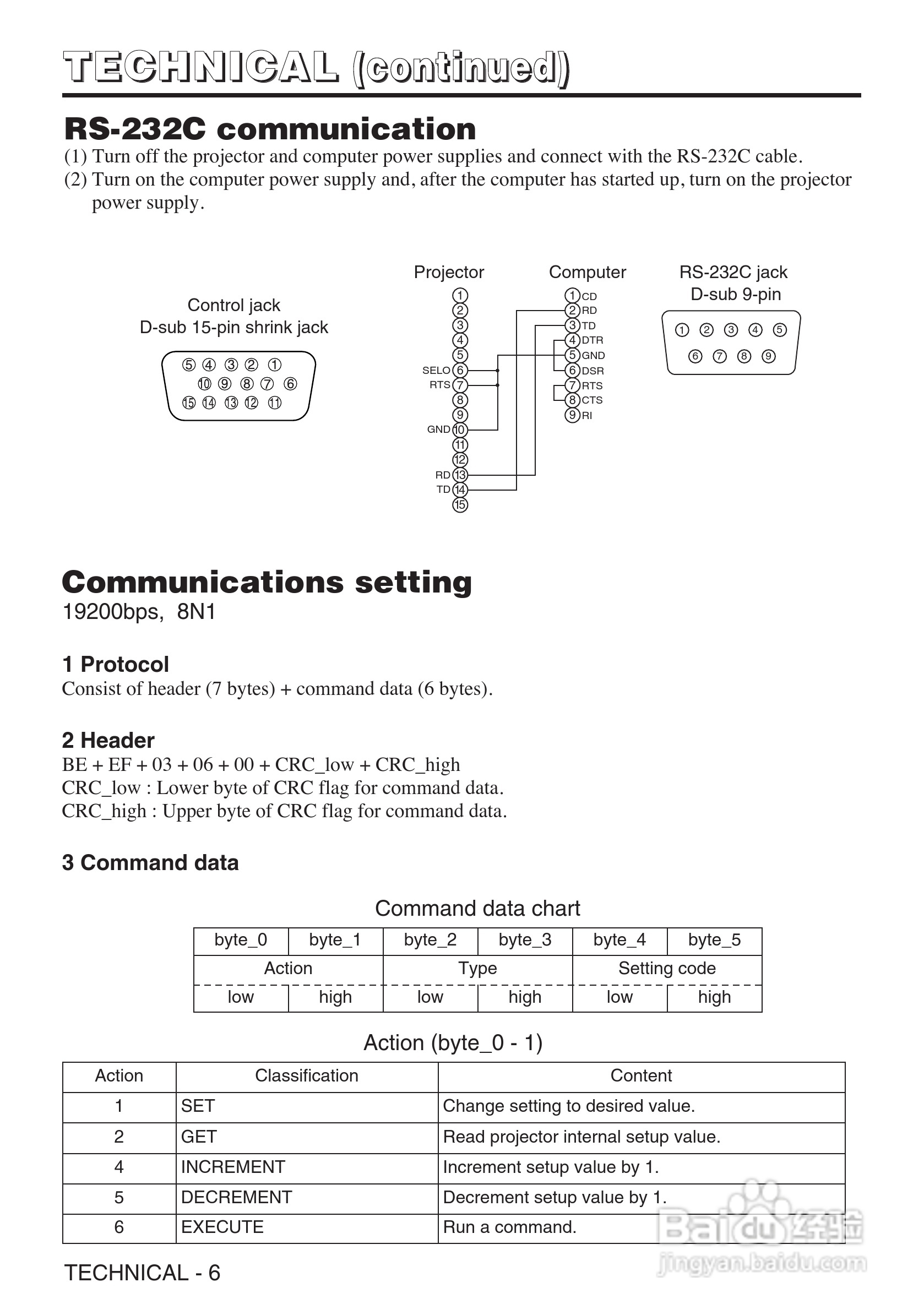 日立 CP-S370W投影机说明书:[4]