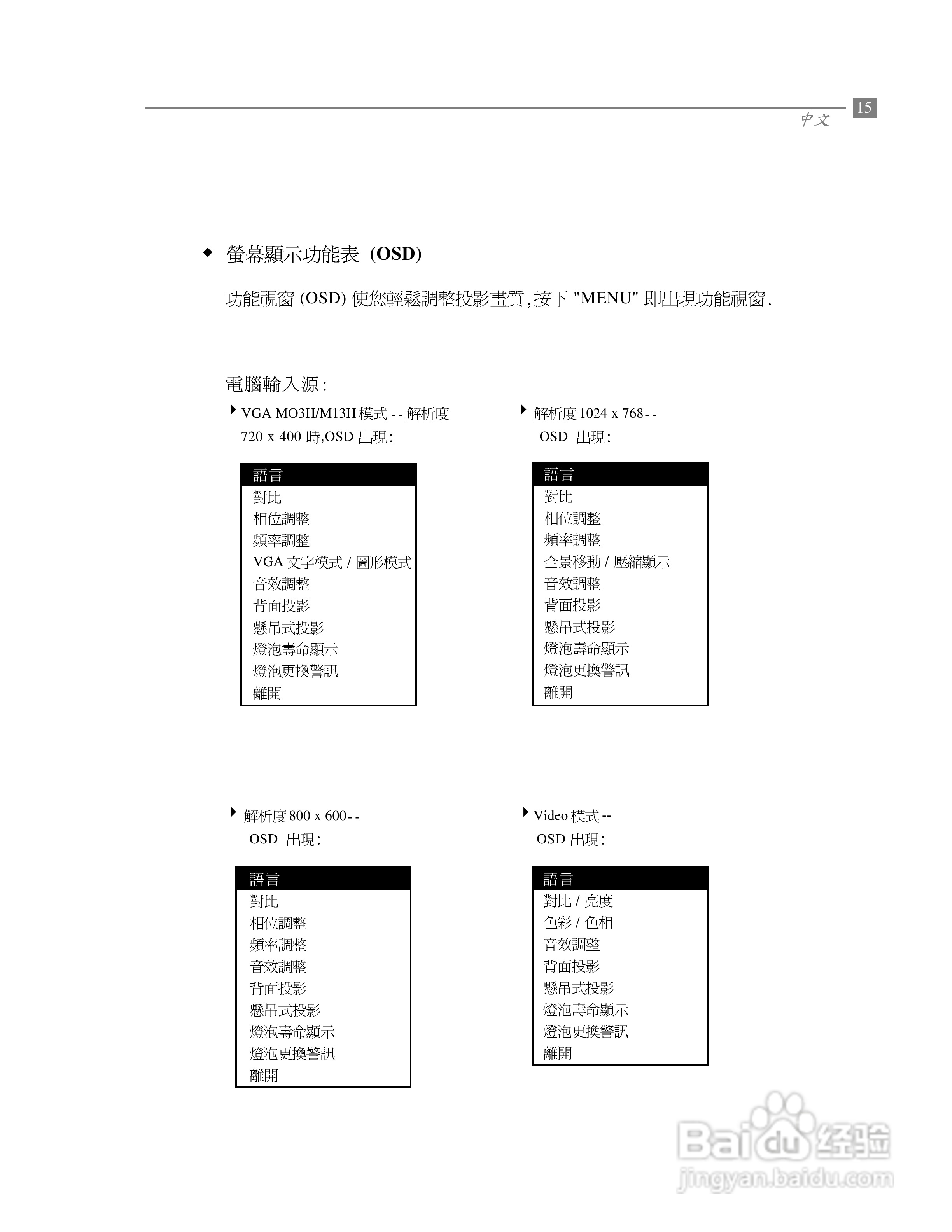 Optoma奥图码 EP600投影机说明书:[2]