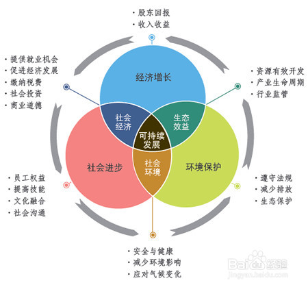 预算效益分析的方法