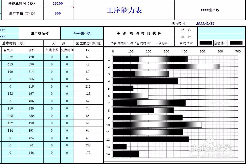 【qa测试文章勿发布】Excel怎么制作工序能力表