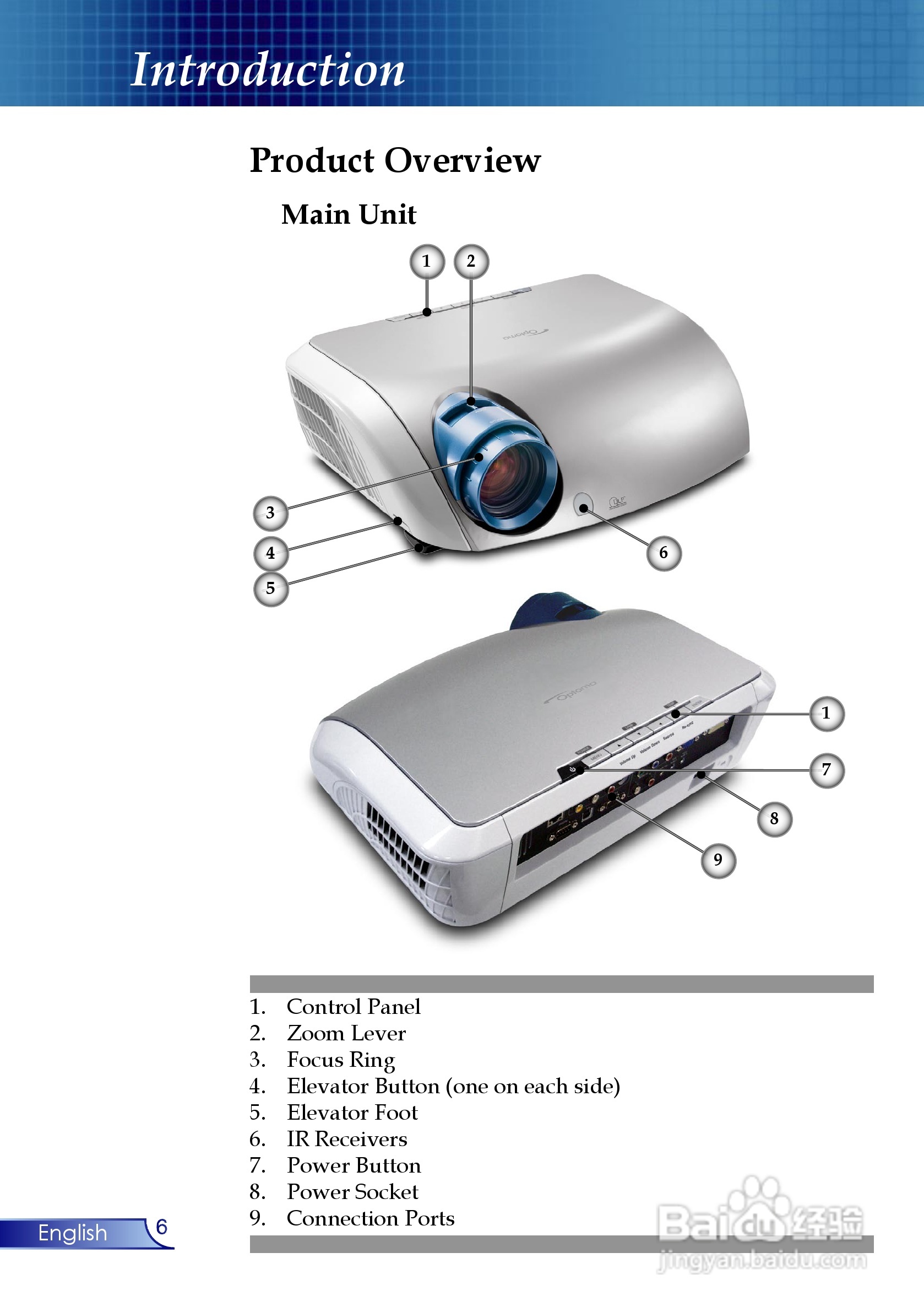 奥图玛投影机EP910型说明书:[1]