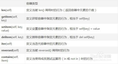 什么是python魔术方法 百度经验