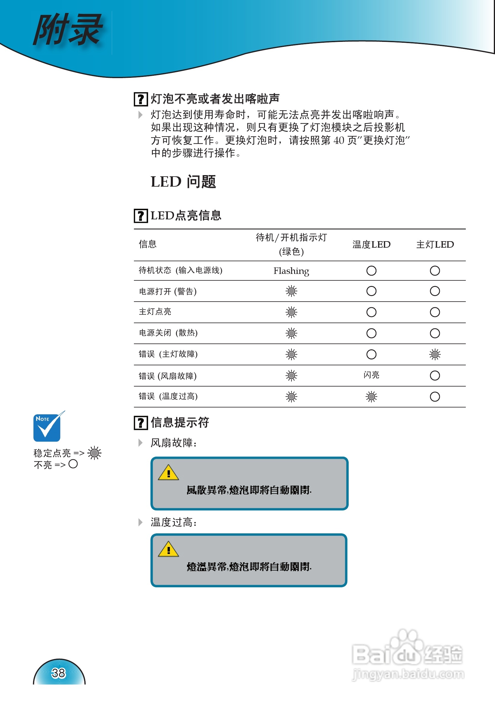 奥图码 HD72i投影机说明书:[4]