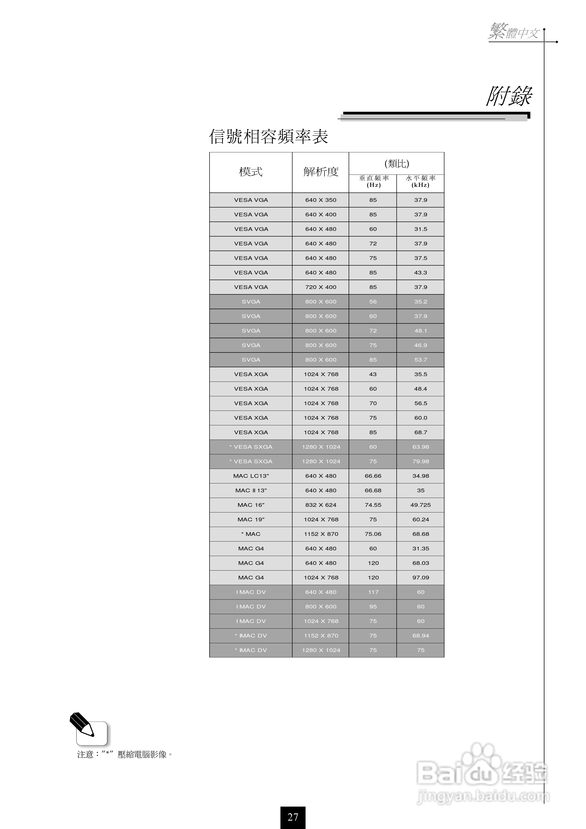 奥图码 H55投影机说明书:[3]