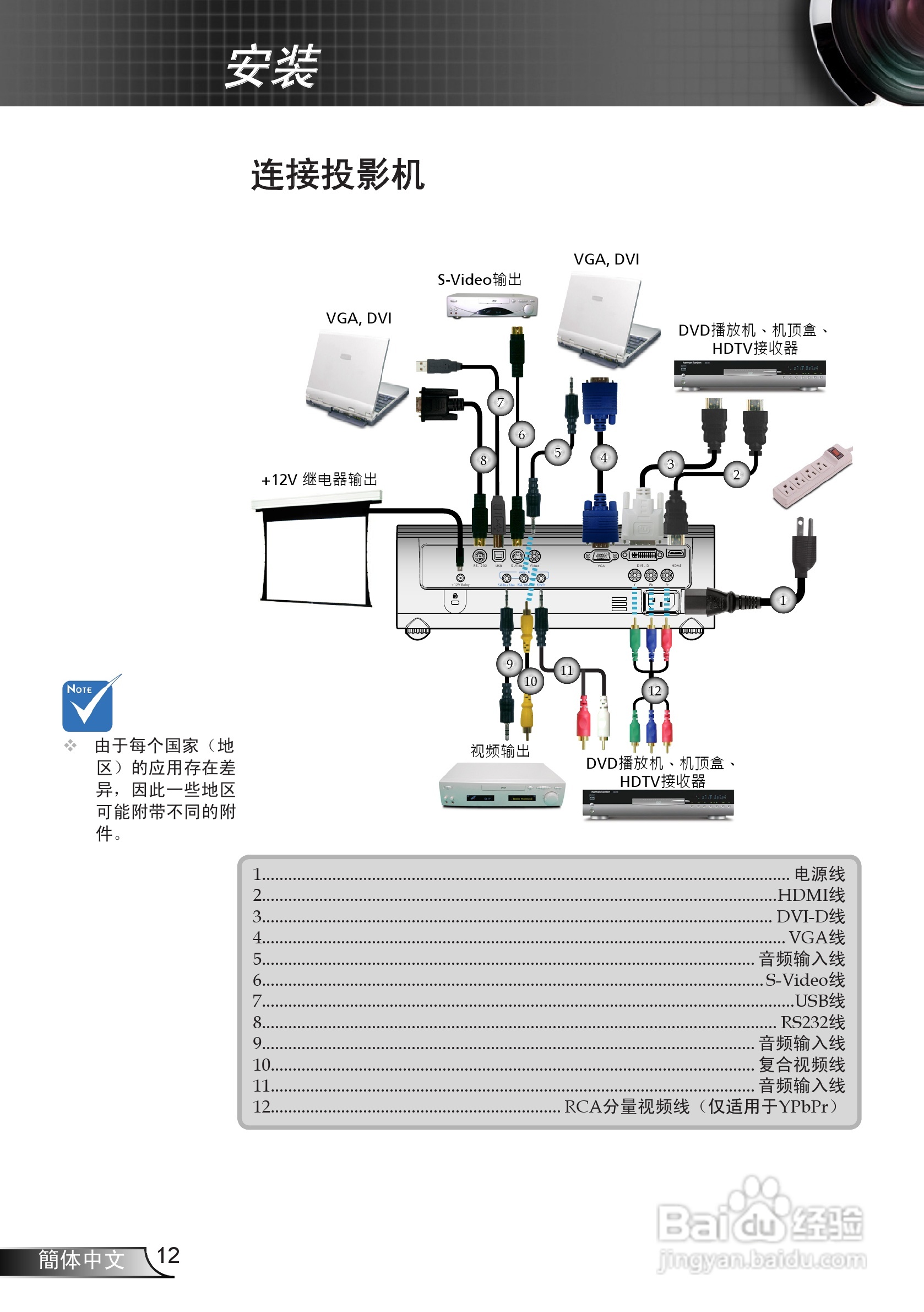 奥图码 HD75投影机说明书:[2]