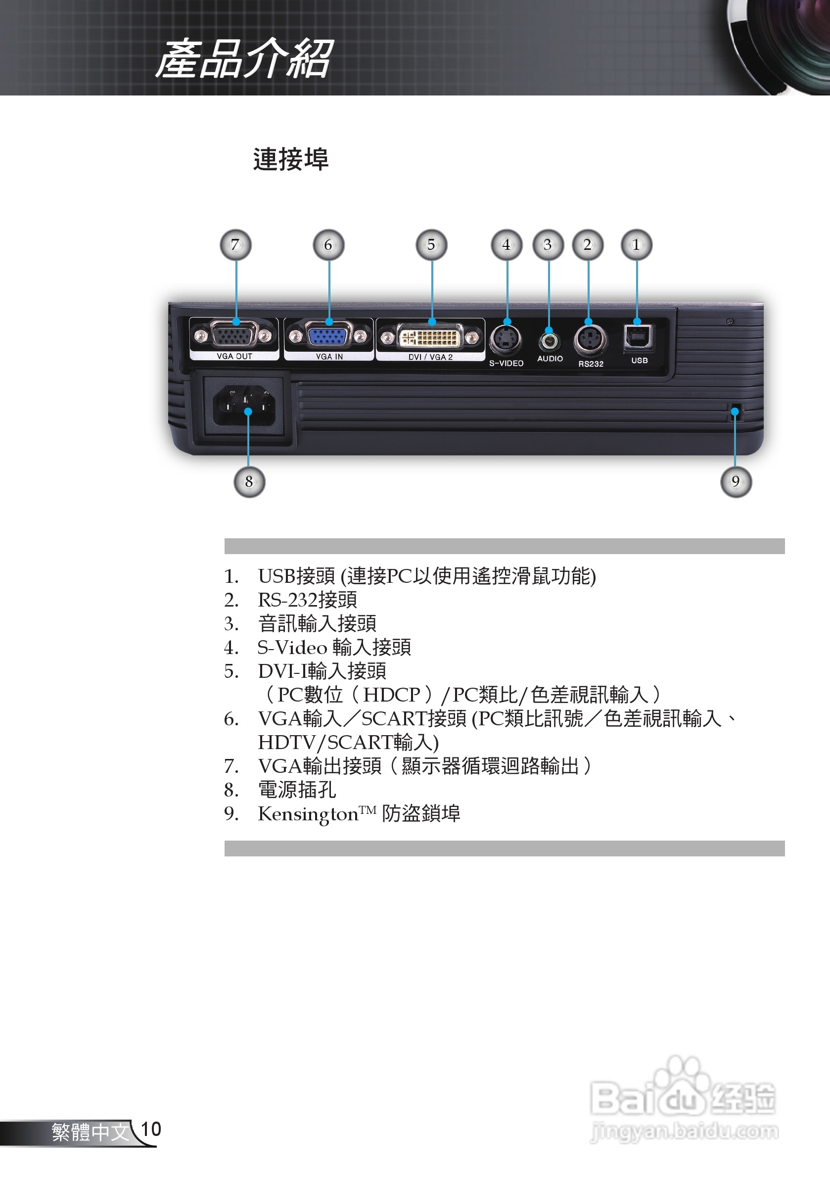 奥图码 EW628投影机说明书:[1]