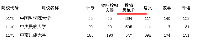如何报一个满意的学校 专业