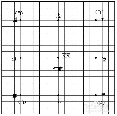 围棋的玩法说明简单