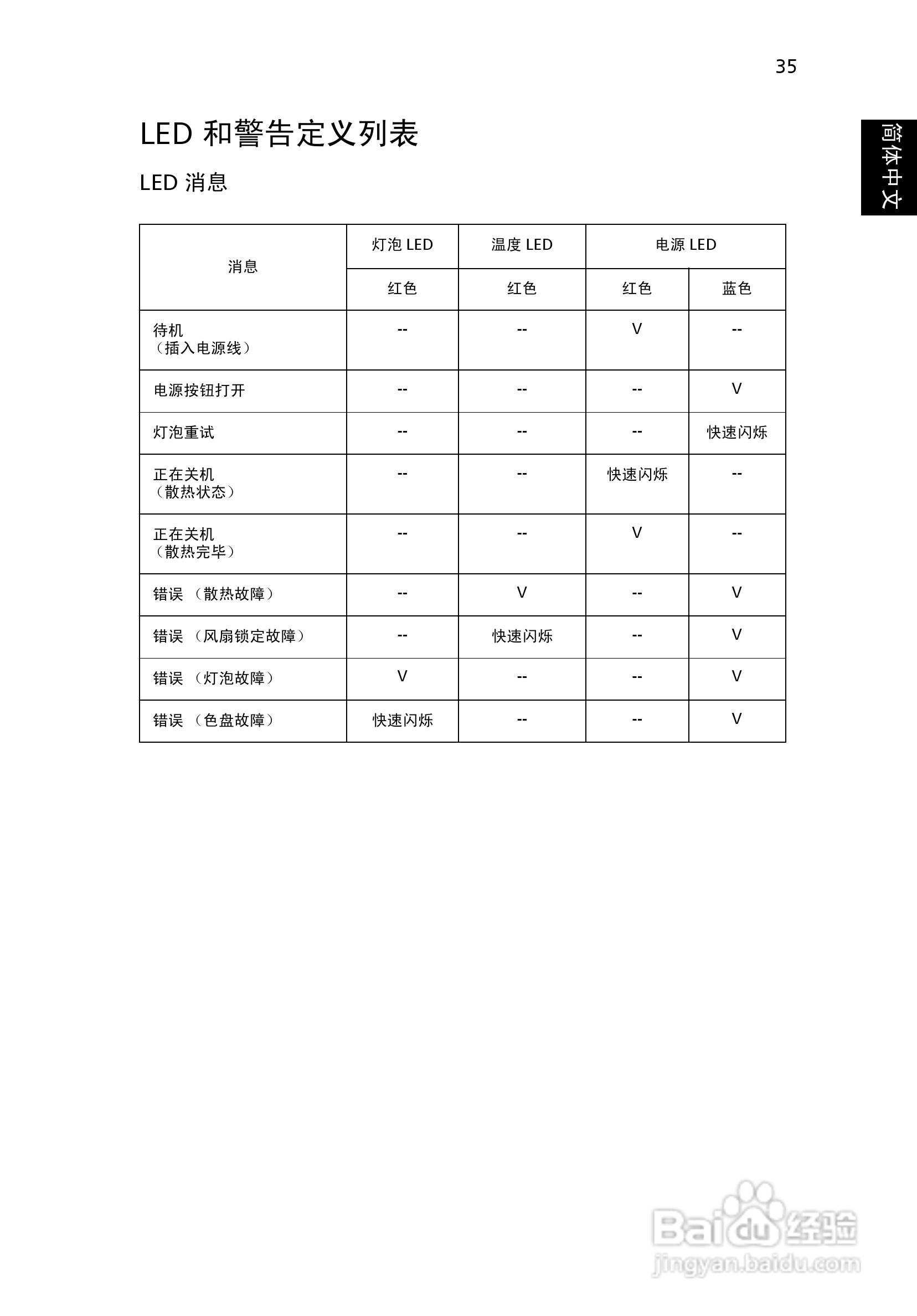 宏基P1165投影机使用说明书:[5]