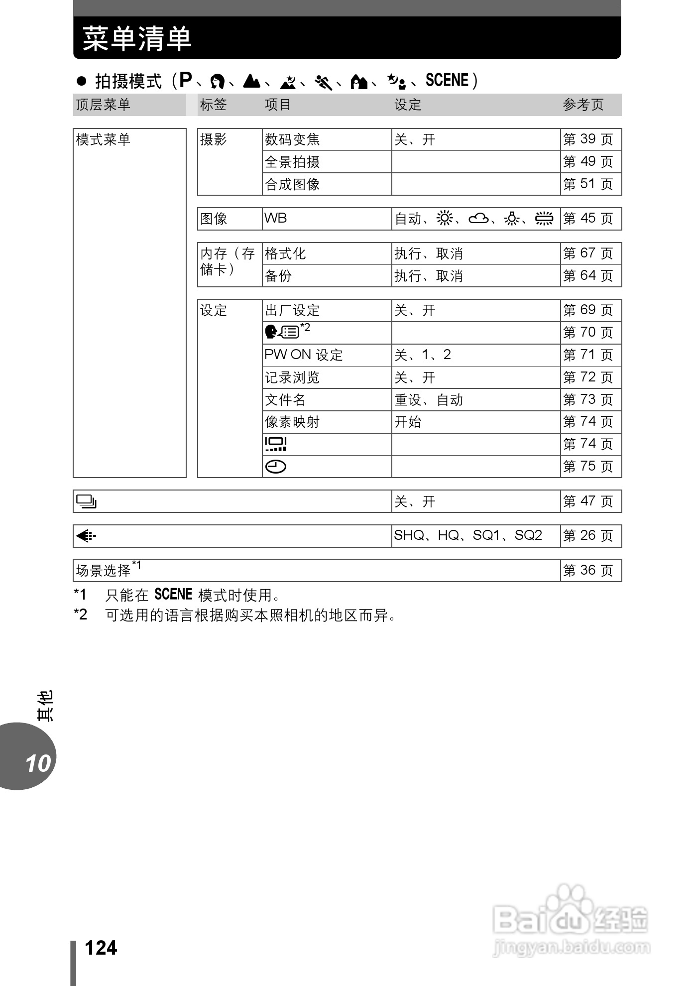 Olympus奥林巴斯C-480数码相机说明书:[13]