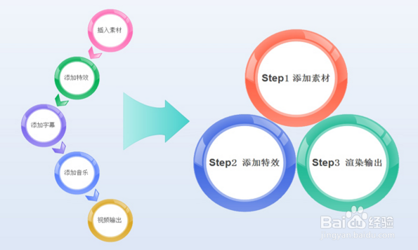 自媒体如何制作原创视频