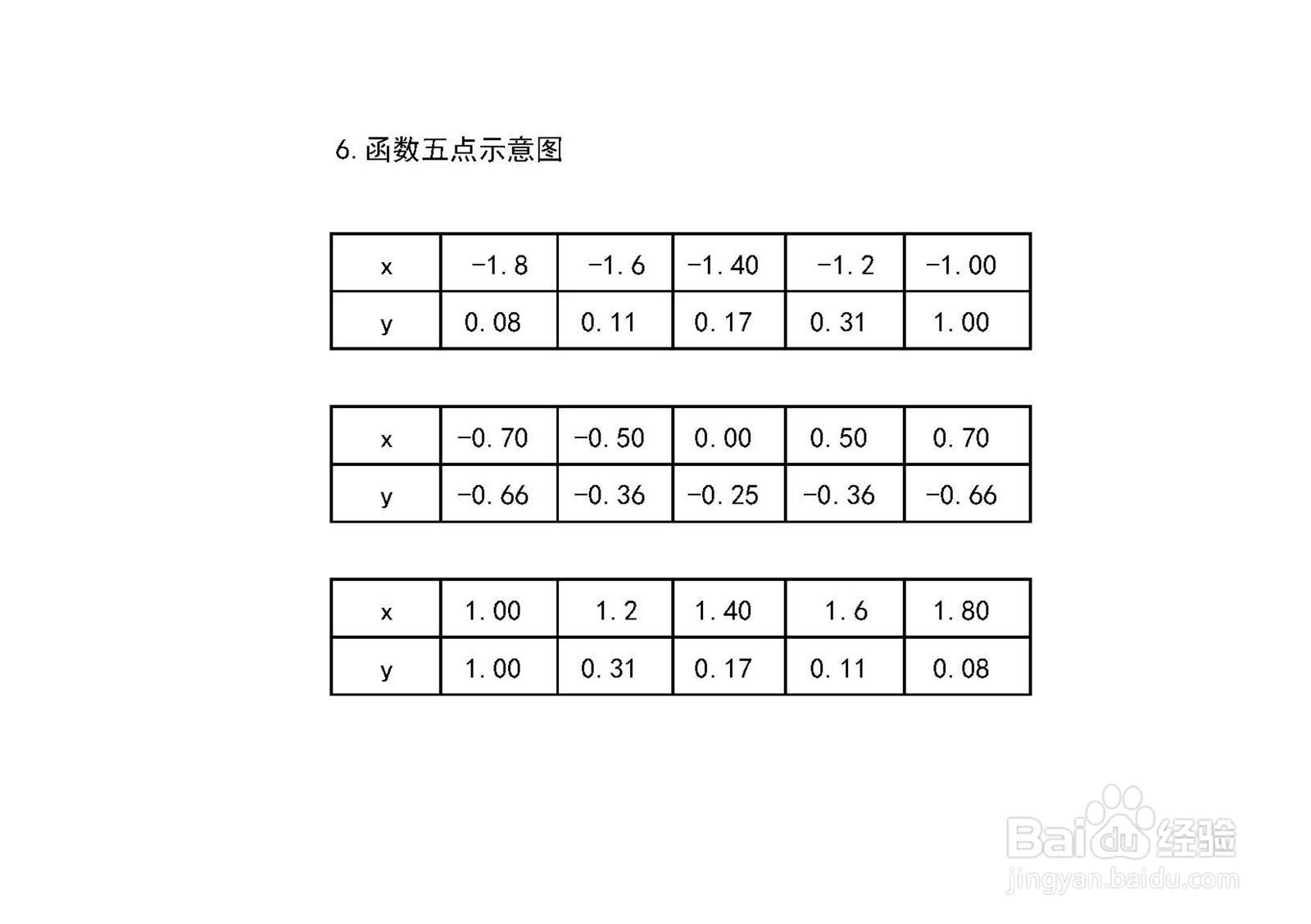 复合分式偶函数y=1/(5x^2-4)的图像示意图