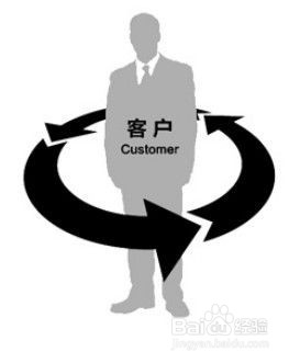 客户服务中婉拒客户不合理需求的技巧