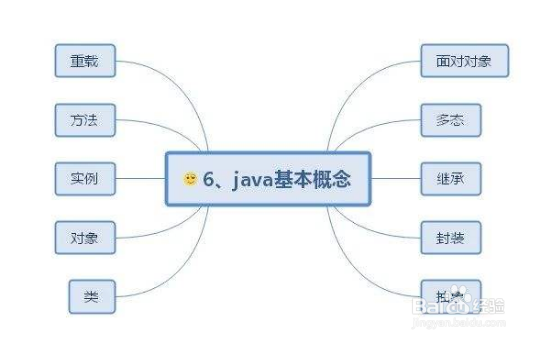 什么是Java编程