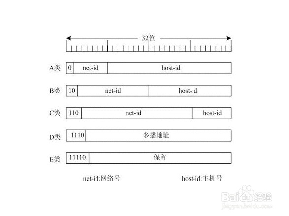 如何规划局域网IP地址