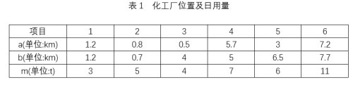 LinGo与Excel文件进行数据读取与写入实例