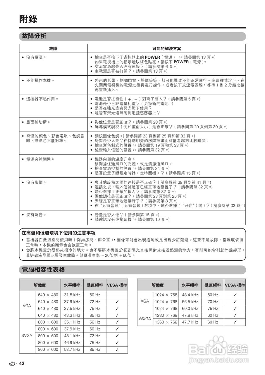 声宝LC-42BX5H型液晶电视机说明书:[5]