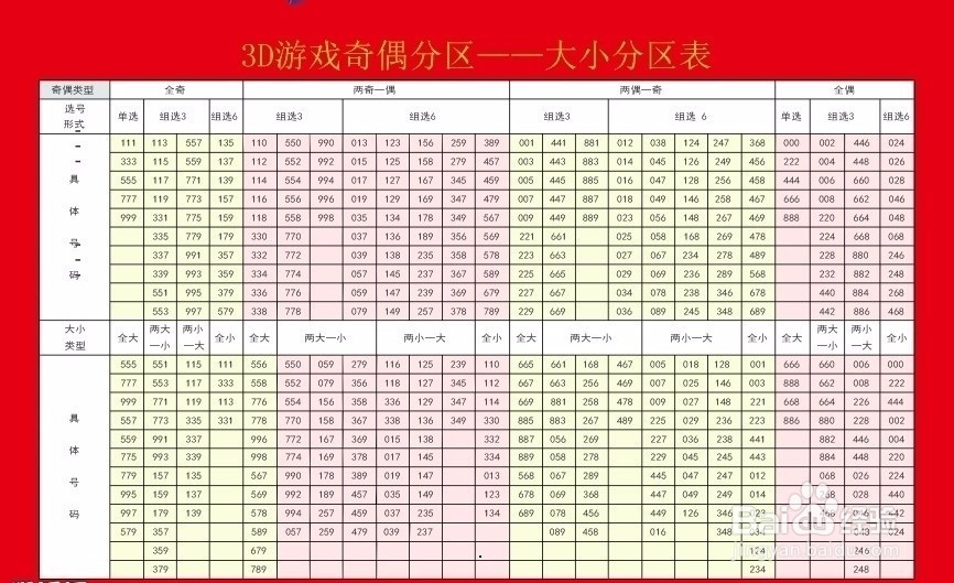 彩票类游戏从玩法分为哪几种？
