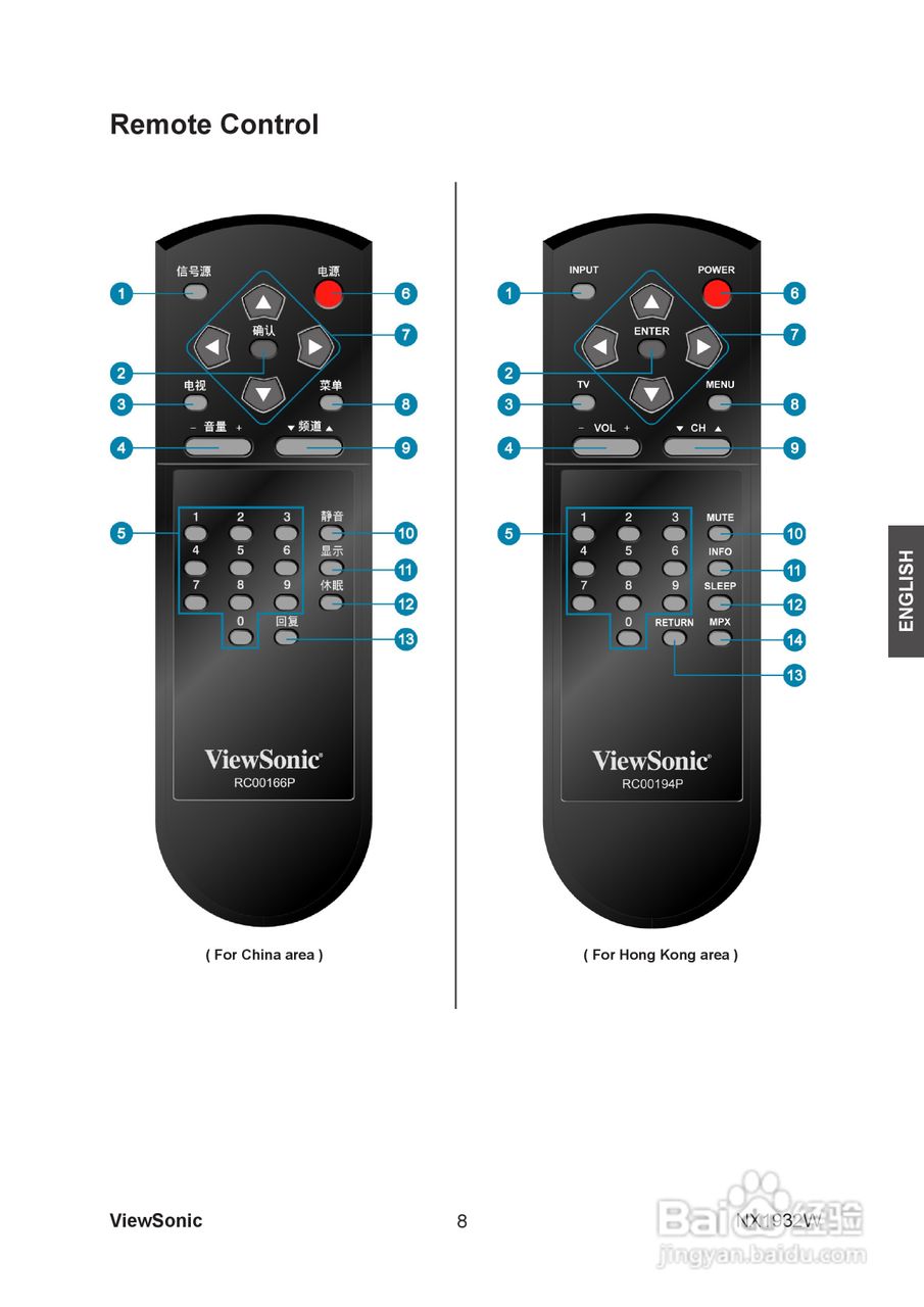 ViewSonic优派NX1932W电视机说明书:[1]