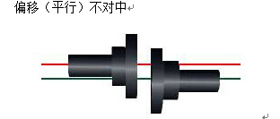 KM激光轴对中仪有什么作用?