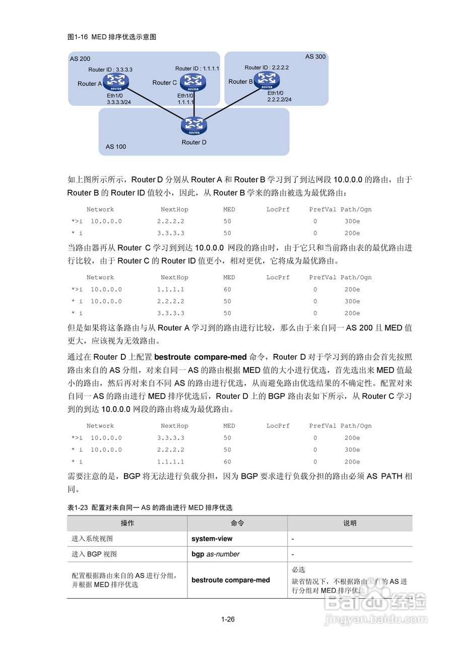 H3C SR6600路由器用户手册:[49]
