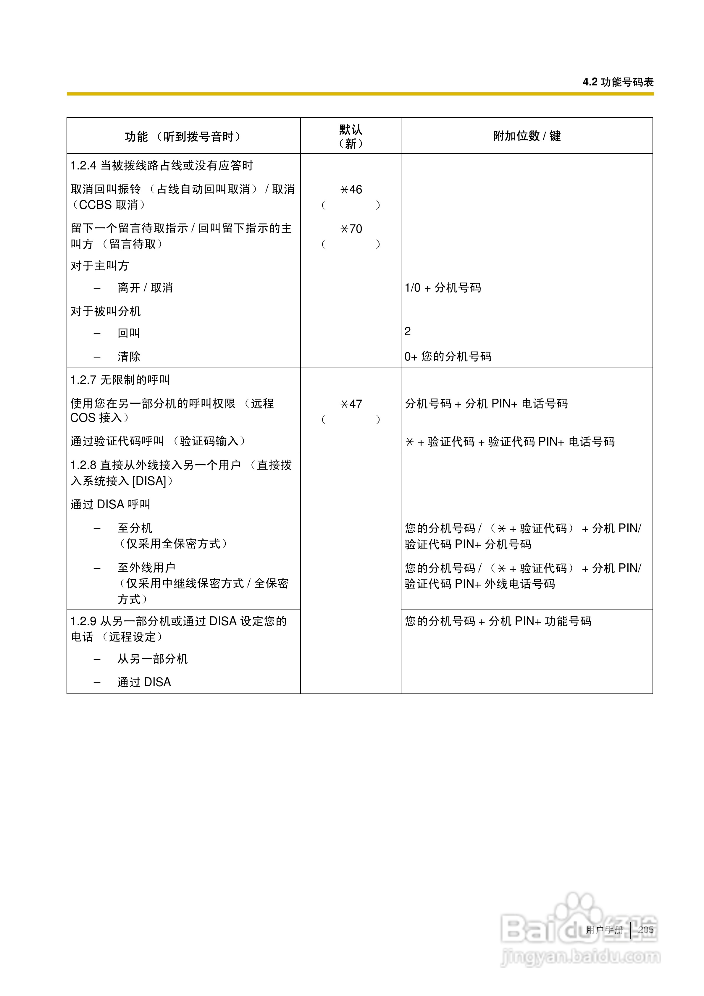 Panasonic KX-TDA30/TDA100/TDA200/TDA600电话交换机:[21]