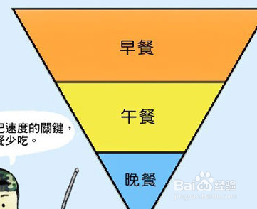 早中晚三餐怎么吃