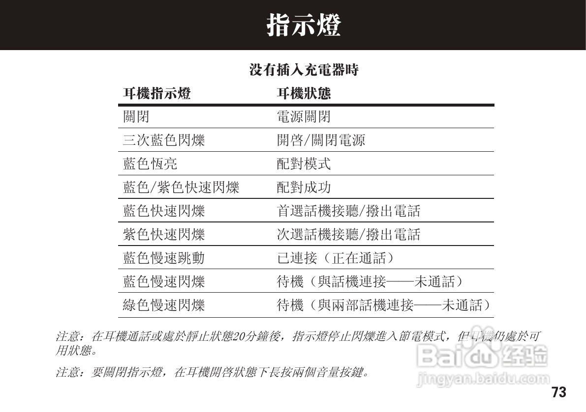 摩托罗拉H780蓝牙耳机使用说明书:[8]